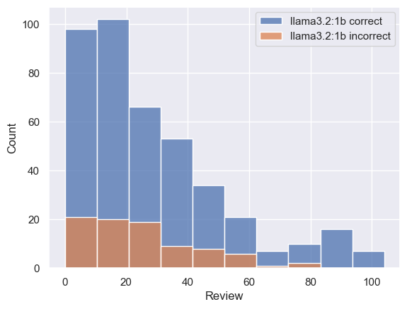 llama1b-mistakes-seqlen